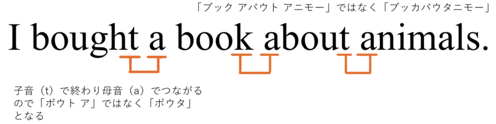 リンキング図解