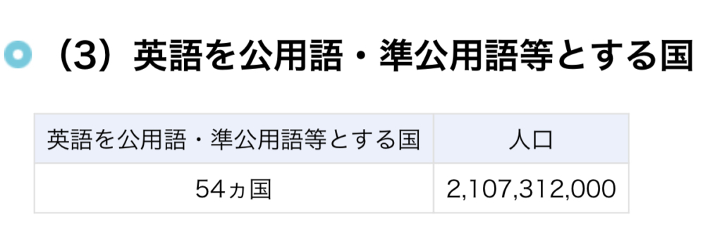 世界の英語話者人口